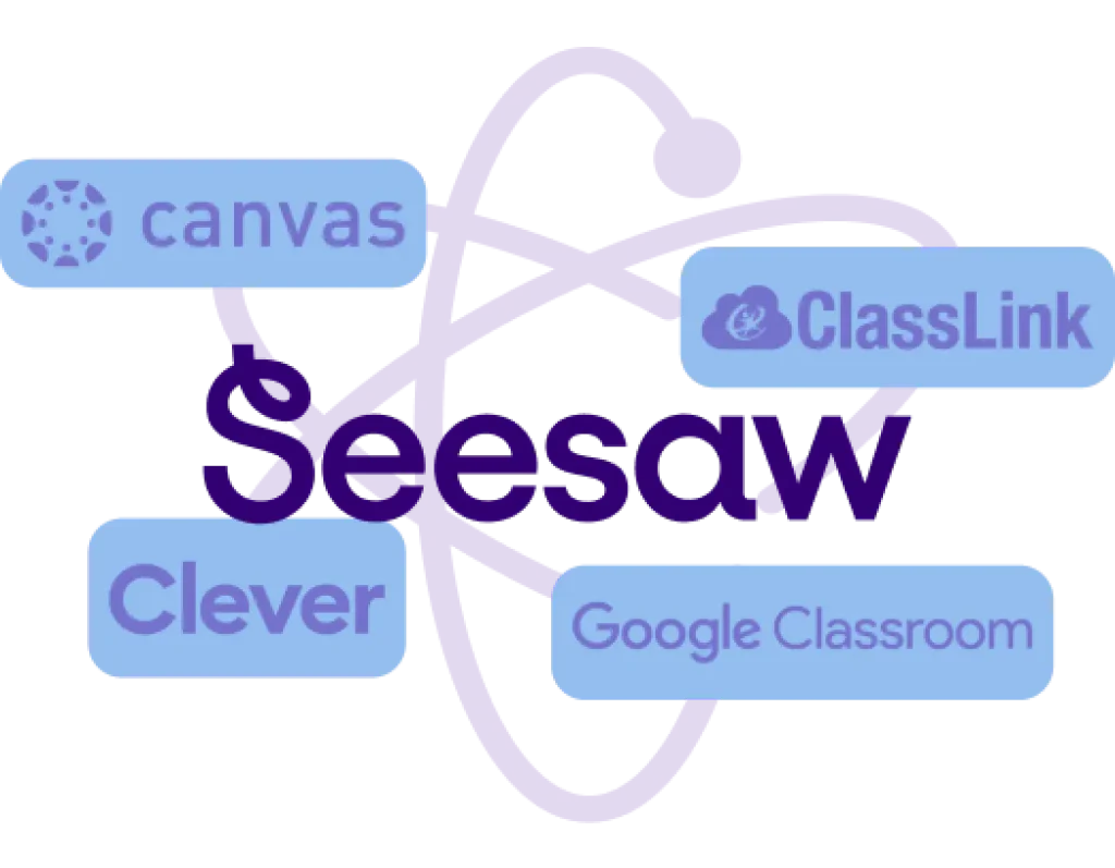 graphic representation of seesaw integrations with other software
