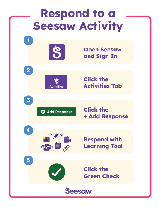 Respond to a Seesaw Activity