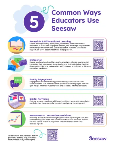 5 common ways educators use Seesaw