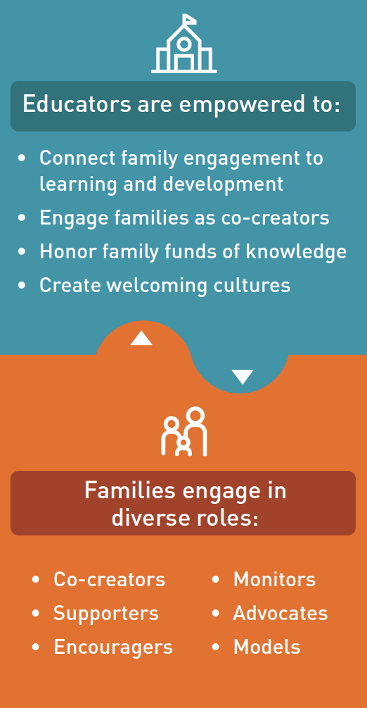 When We Partner Everyone Wins Family Engagement In Education With Dr