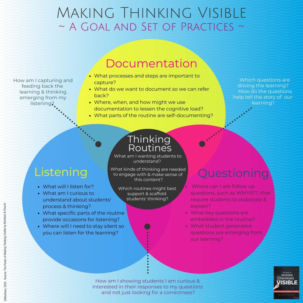 The Power of Making Thinking Visible with Ron Ritchhart - Seesaw ...