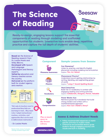 Seesaw Science of Reading