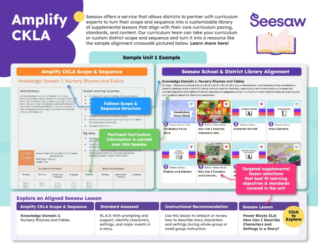 Crosswalk: Amplify CKLA