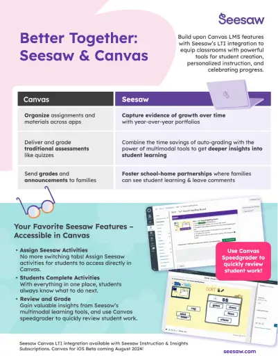 Seesaw+Canvas