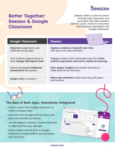 Seesaw+Google Classroom