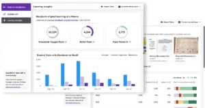 Seesaw Learning Insights Dashboard