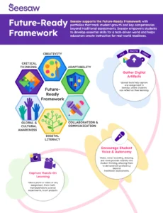Future-Ready Learners Flyer
