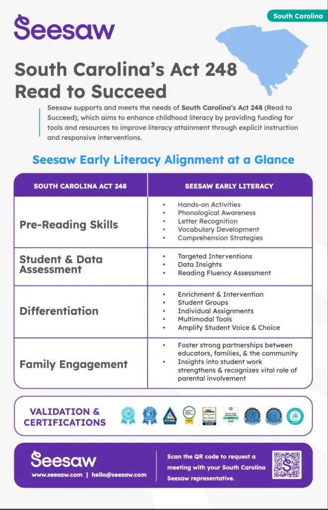 Read to Succeed South Carolina alignment flyer (Act 248)
