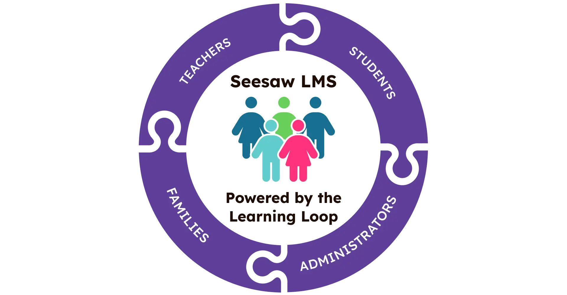 Powered by the Learning Loop
