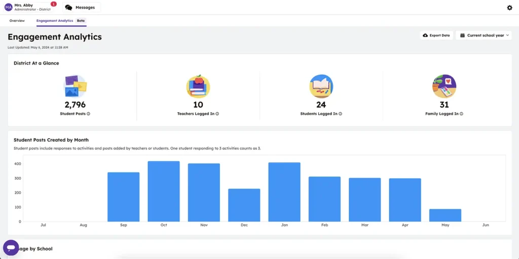 Engagement Analytics District