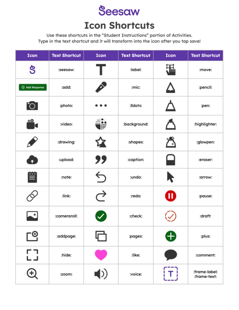 Icon shortcuts
