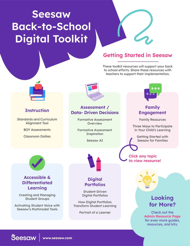 A preview image of Seesaw's back-to-school Digital Toolkit, which includes links to 5 documents.